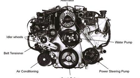 Cars and Motors: What Is the Damper Pulley